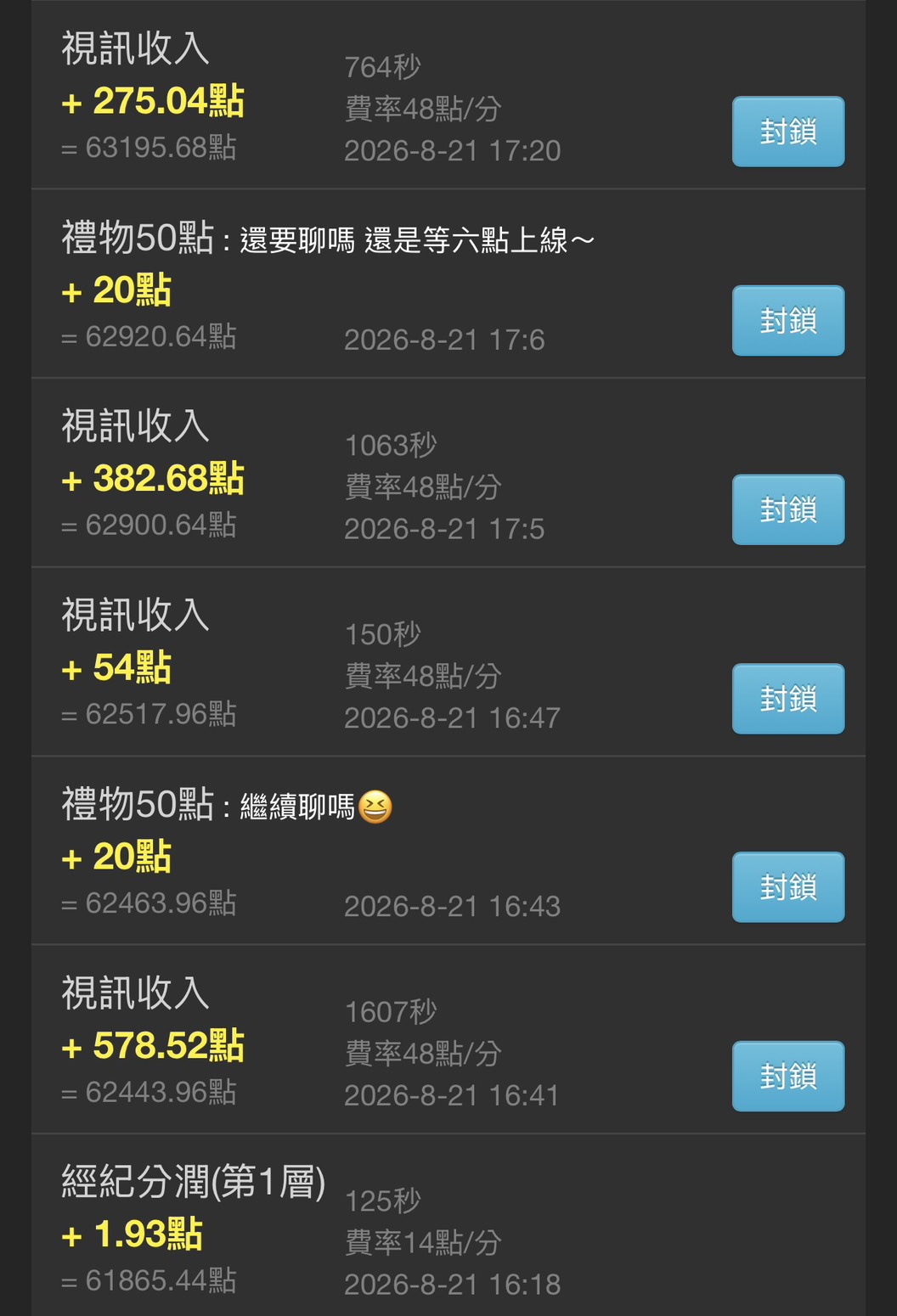 2026年8月聊天點數與費率後台紀錄 2026年8月聊天點數與費率紀錄